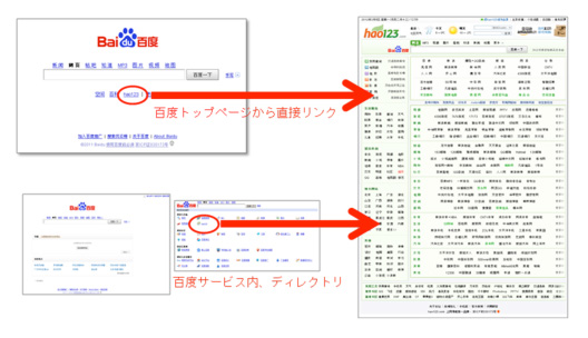 hao123日本ビジネスリンク