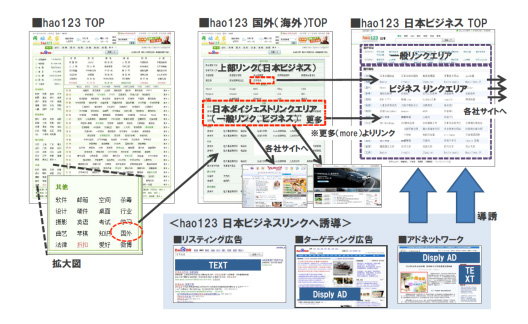 hao123日本ビジネスリンク