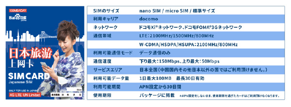 Free SIMサービスの概要