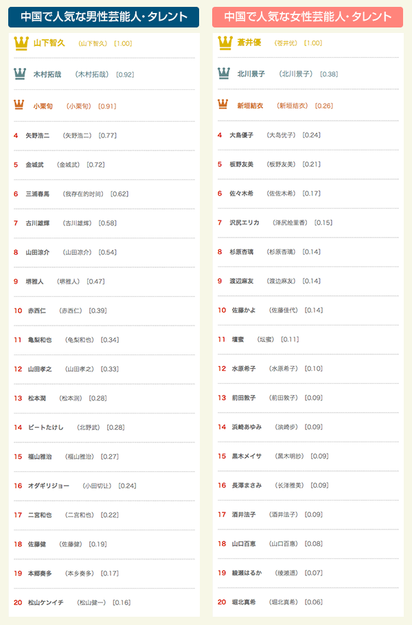 エンターテインメント