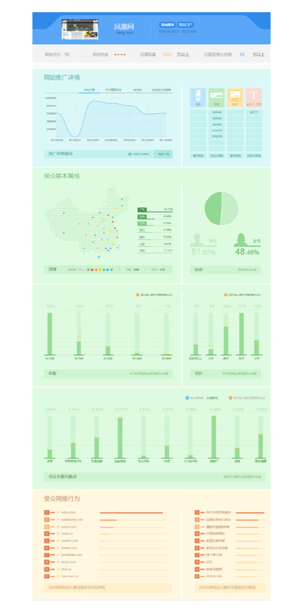 提携サイト媒体情報