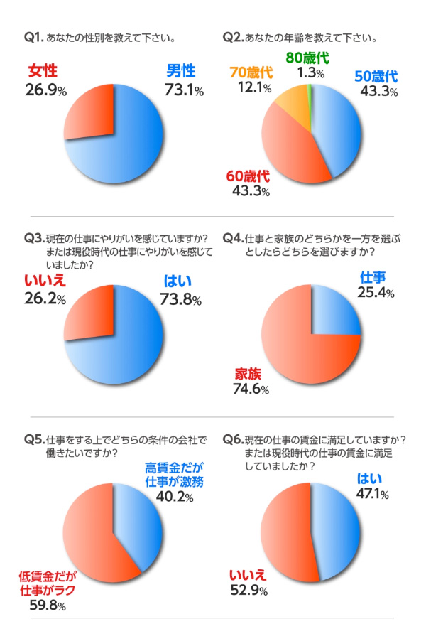 Hao123×シニア・ナビ共同アンケート