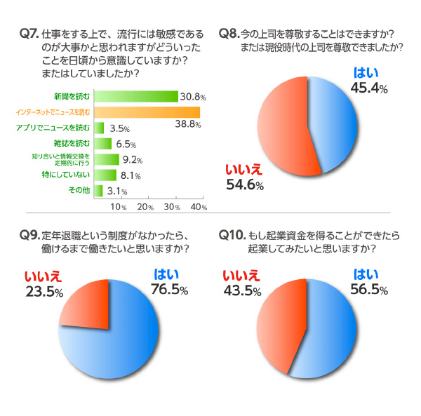 Hao123×シニア・ナビ共同アンケート