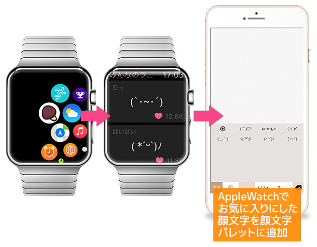 AppleWatch