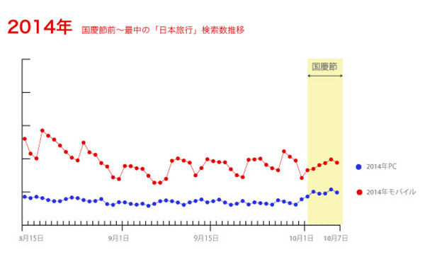 図1-2014年