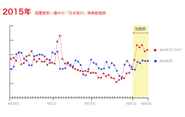 図1-2015年