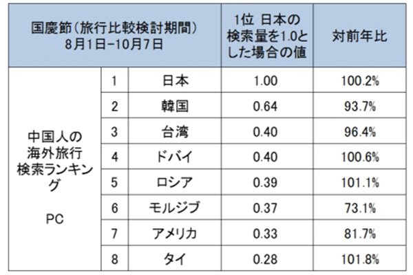 図2