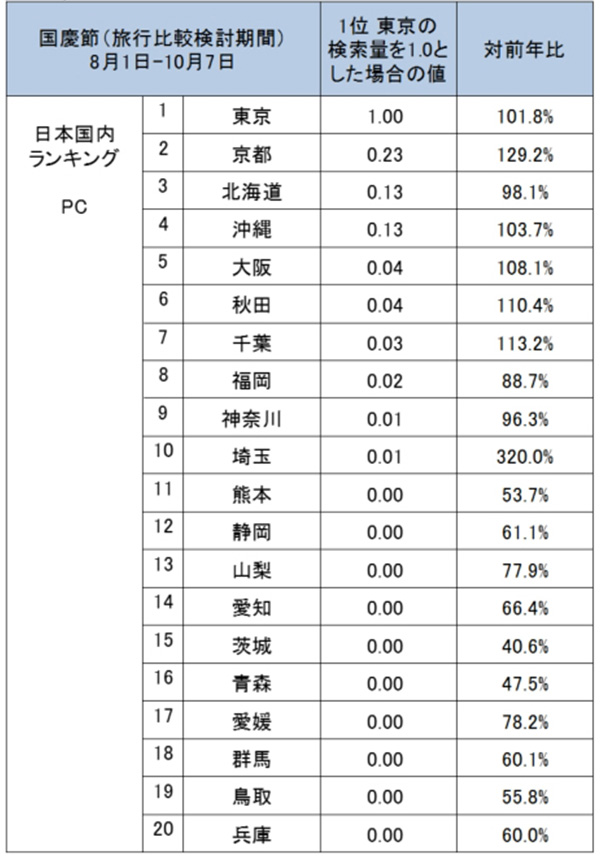 図4