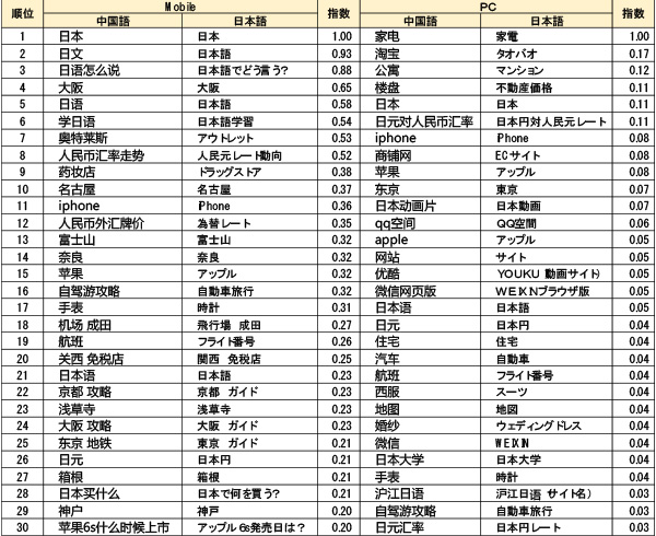 (図③)