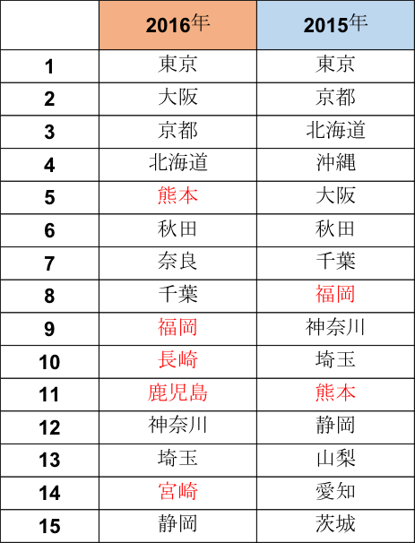 国慶節期間百度検索データ