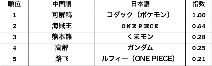 2016ランキング:キャラクター