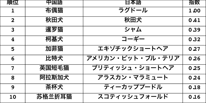 2016ランキング:観光地