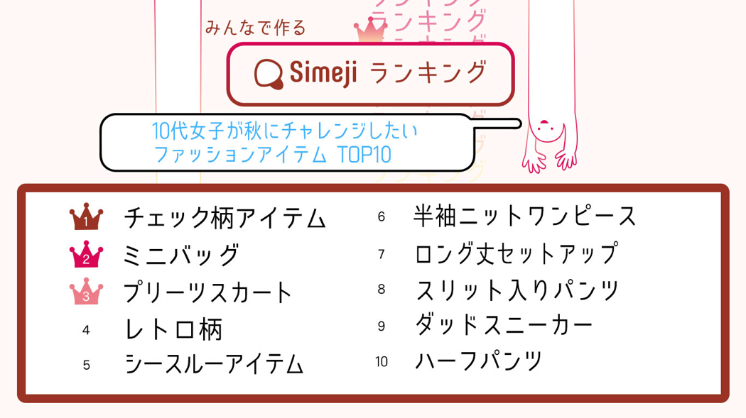 おしゃれ女子は チェック済 Simejiランキング10代女子2 000人が選ぶ 秋にチャレンジしたいファッションアイテム Top10 Baidu Japan バイドゥ株式会社