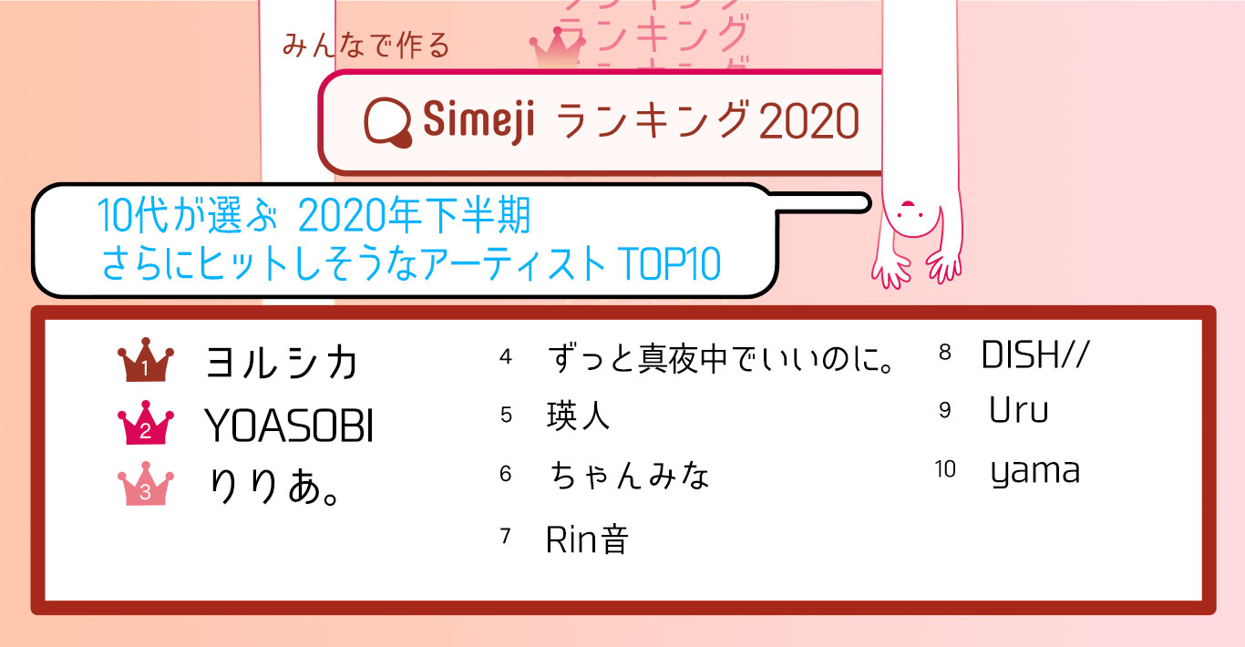 Simejiランキング10代1 900人が選ぶ 年下半期 さらにヒットしそうなアーティストtop10 Baidu Japan バイドゥ株式会社