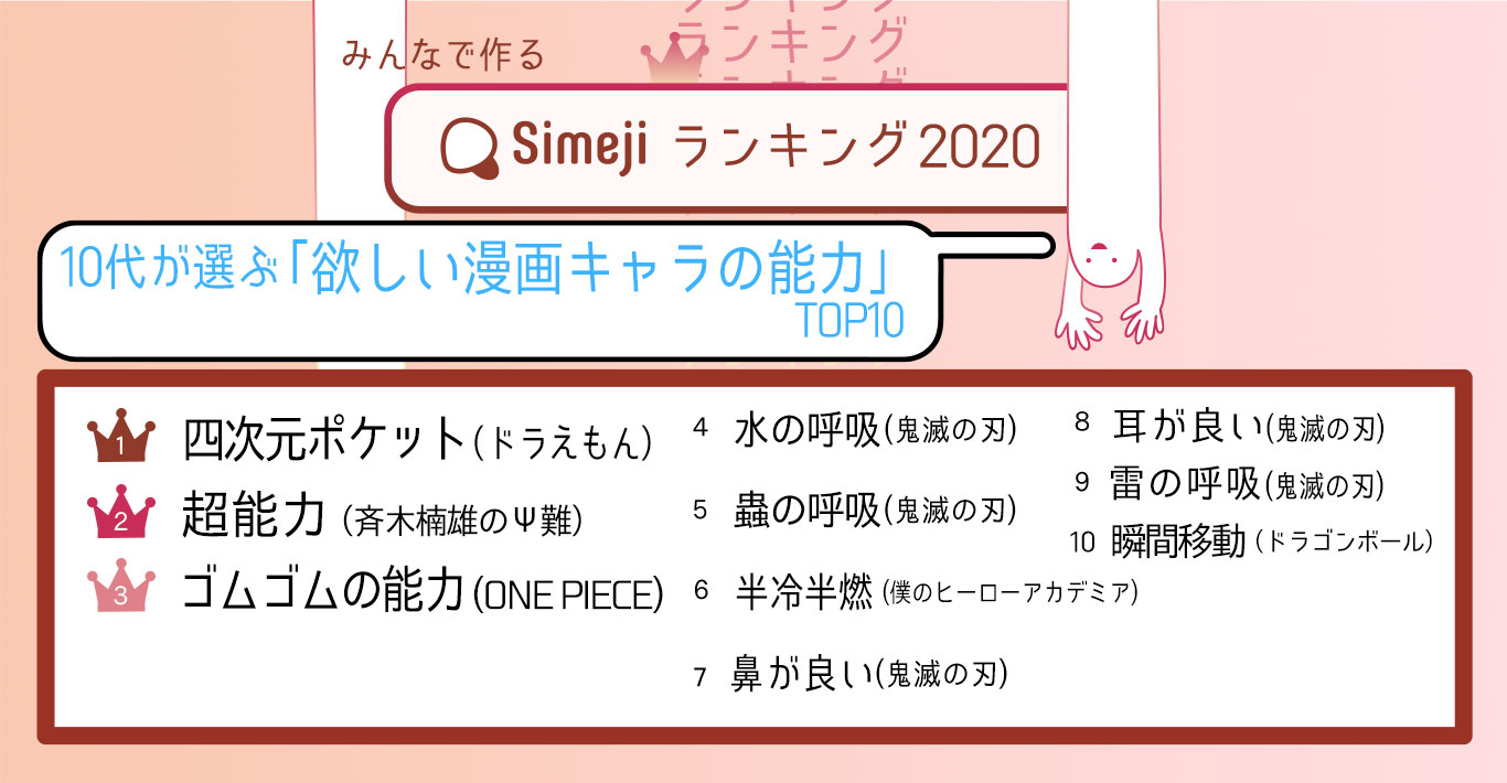 漫画至上 最強能力の決定戦 10代3 500人が選ぶ 欲しい漫画キャラの能力top10 Simejiランキングが発表 Baidu Japan バイドゥ株式会社