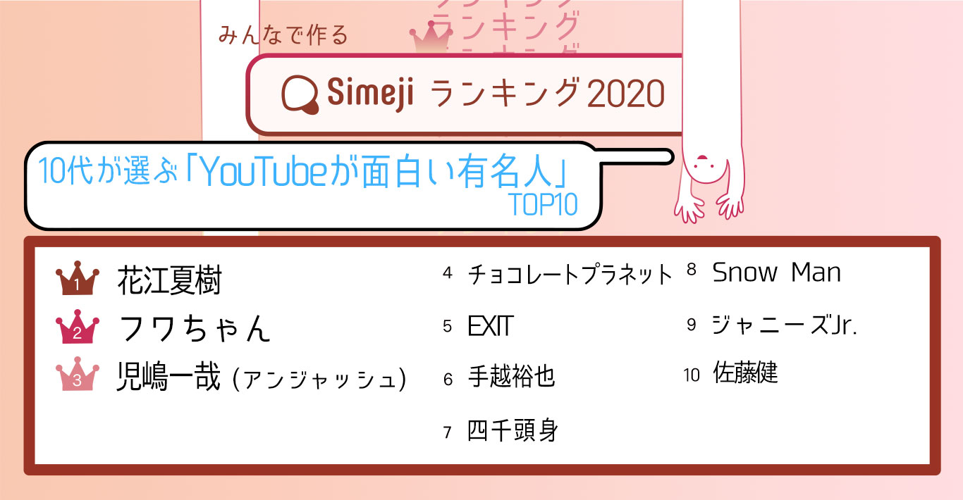 テレビからwithギガ時代へ 10代2 600人が選ぶ Youtubeが面白い有名人top10 Simejiランキングが発表 Baidu Japan バイドゥ株式会社