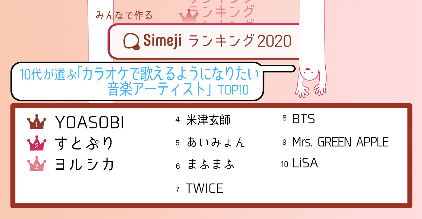 10代2 000人が選ぶ カラオケで歌えるようになりたい音楽アーティストtop10 Simejiランキングが発表 Baidu Japan バイドゥ株式会社