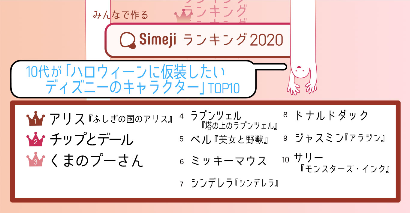 トリック オア トリート Simejiランキング10代1 600人が選ぶ ハロウィーンに仮装したいディズニーのキャラクター Top10 Baidu Japan バイドゥ株式会社