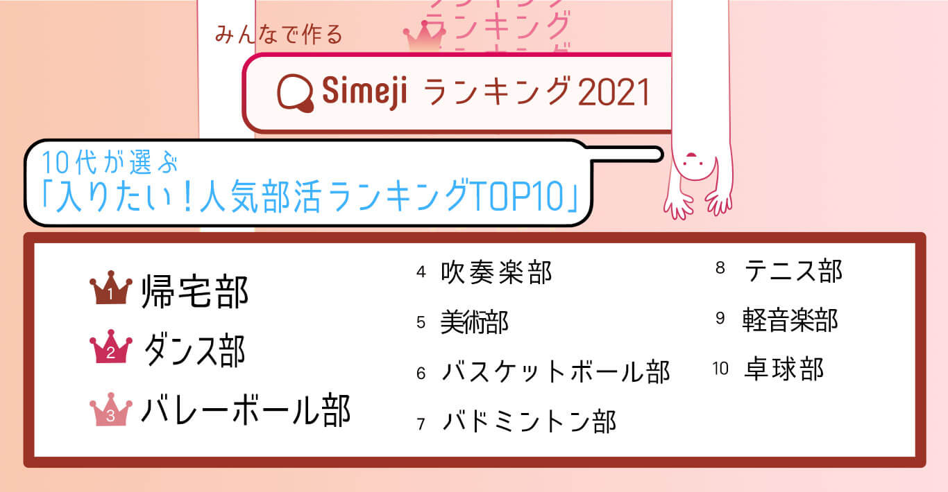 Simejiランキング 10代2 700人が選ぶ 入りたい 人気部活ランキングtop10 Baidu Japan バイドゥ株式会社