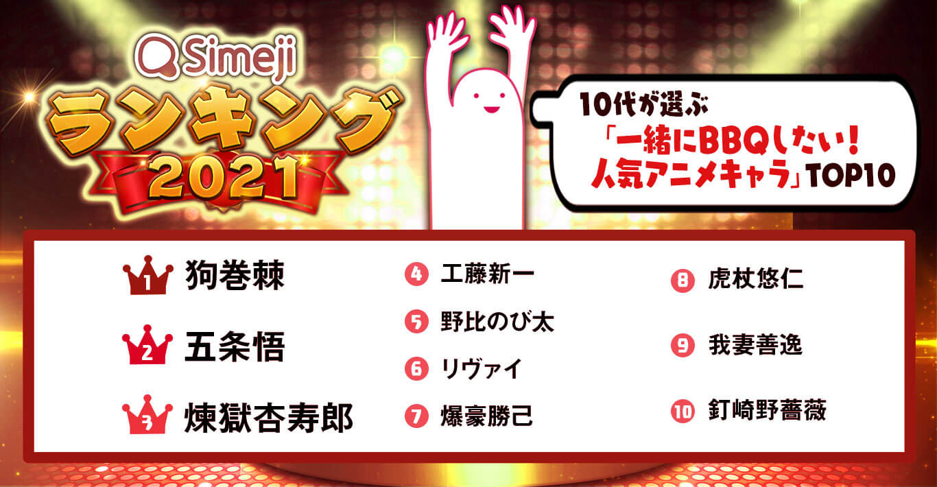 Simejiランキング 10代2 0人が選ぶ 一緒にbbqしたい 人気アニメキャラtop10 Baidu Japan バイドゥ株式会社