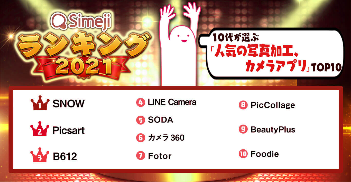 Simejiランキング 10代が選ぶ 人気の写真加工 カメラアプリ Top10 Baidu Japan バイドゥ株式会社